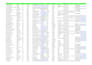 provide verified costar real estate leads and property owner data